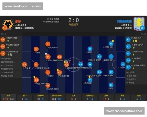 英超赛后数据分析方法与球队表现复盘全解
