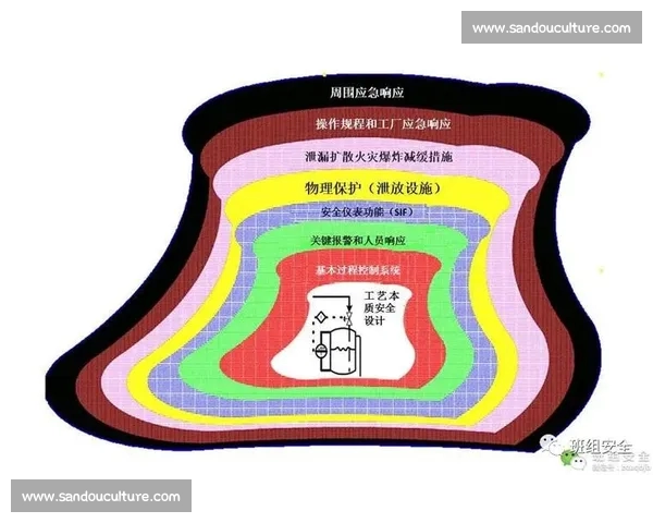 体育平台使用安全性全面分析与风险防控策略研究
